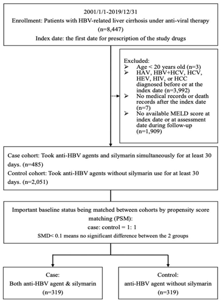 https://cdn.ncbi.nlm.nih.gov/pmc/blobs/9998/10970014/596199c2000d/ijms-25-03088-g001.jpg