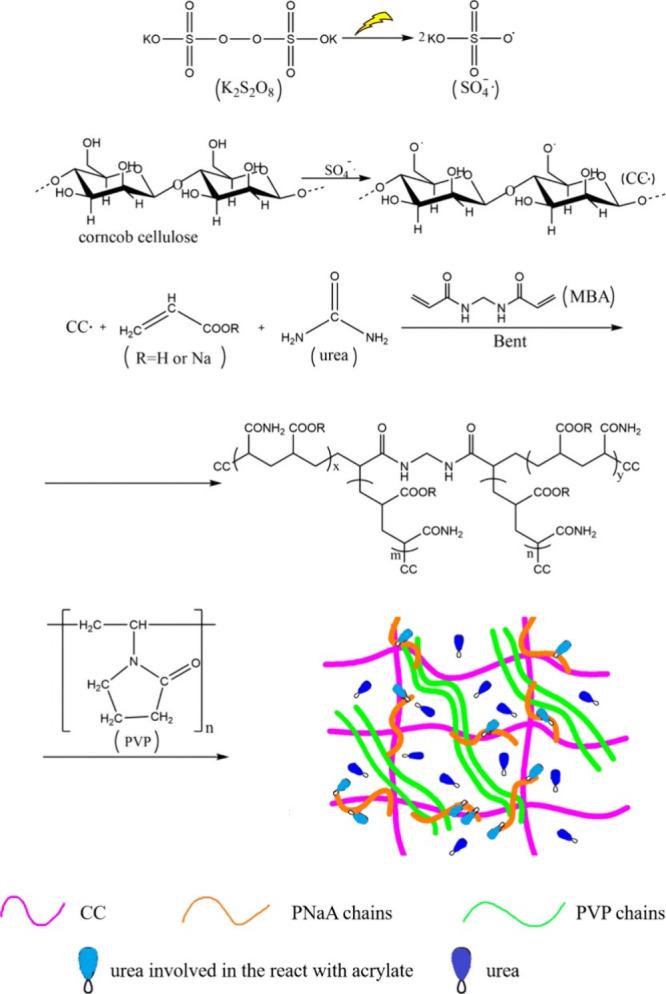 https://cdn.ncbi.nlm.nih.gov/pmc/blobs/9998/11487571/6e281a0ccdf5/jf4c04970_0003.jpg