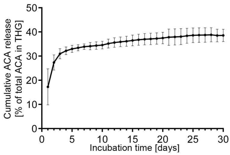 https://cdn.ncbi.nlm.nih.gov/pmc/blobs/9999/10742524/834dbbd26f36/gels-09-00971-g003.jpg