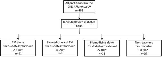 https://cdn.ncbi.nlm.nih.gov/pmc/blobs/9999/4982437/b875a2143e25/12906_2016_1262_Fig1_HTML.jpg