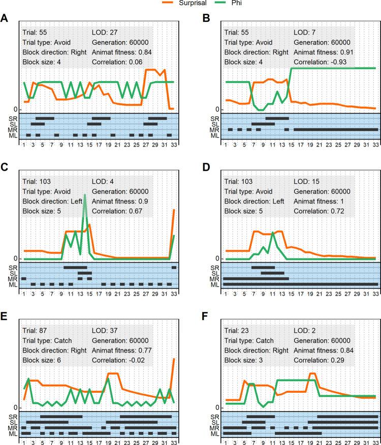 https://cdn.ncbi.nlm.nih.gov/pmc/blobs/999b/10619809/84f2d5333b21/pcbi.1011346.g005.jpg