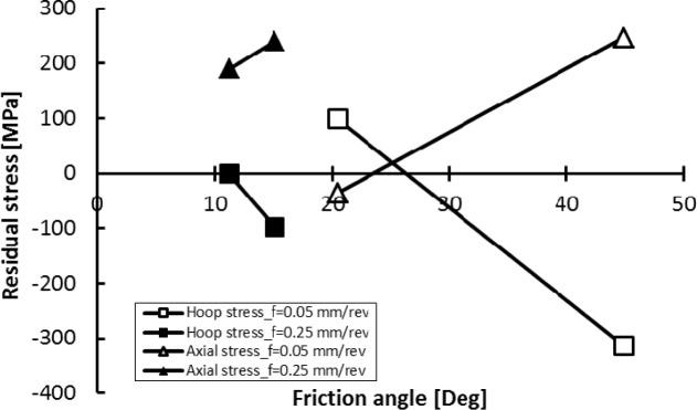 https://cdn.ncbi.nlm.nih.gov/pmc/blobs/999b/5453293/9522033b6afc/materials-07-01603f21.jpg