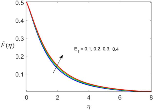 https://cdn.ncbi.nlm.nih.gov/pmc/blobs/999b/8636518/2d50e97dc826/41598_2021_2633_Fig3_HTML.jpg