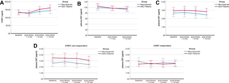 https://cdn.ncbi.nlm.nih.gov/pmc/blobs/999b/9216704/170bf2ff8abe/gr2.jpg