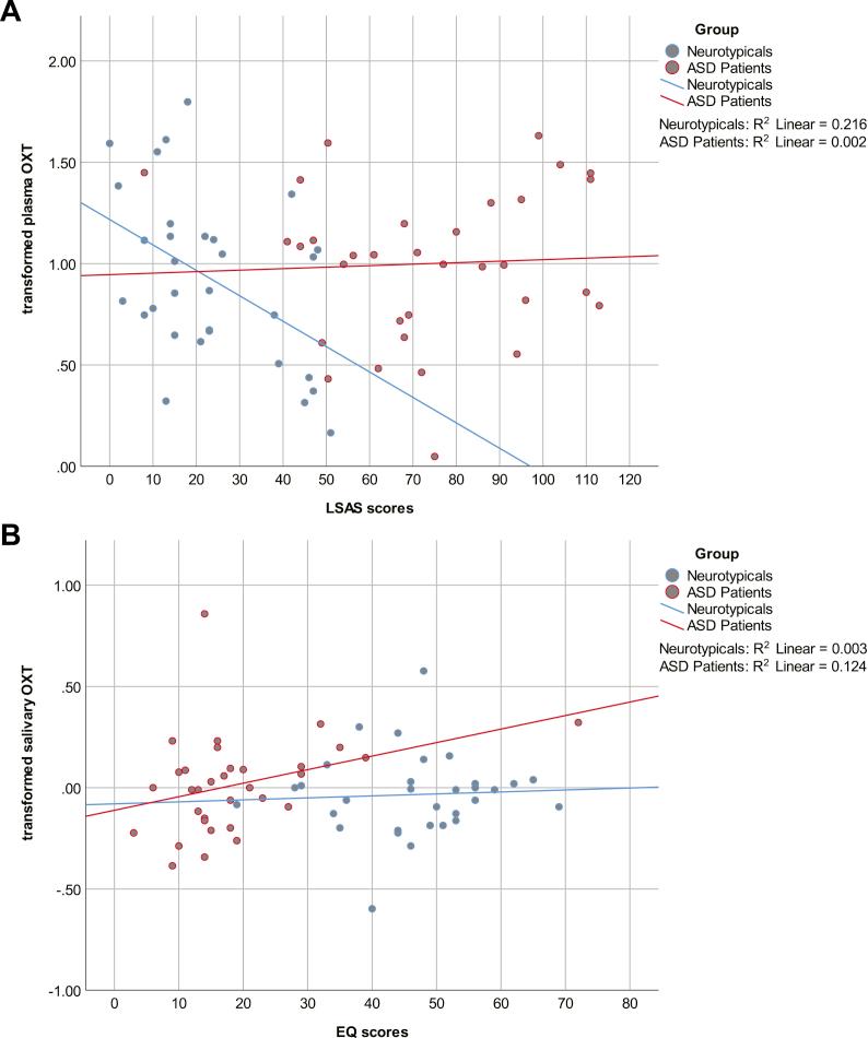https://cdn.ncbi.nlm.nih.gov/pmc/blobs/999b/9216704/71fb521a831a/gr3.jpg