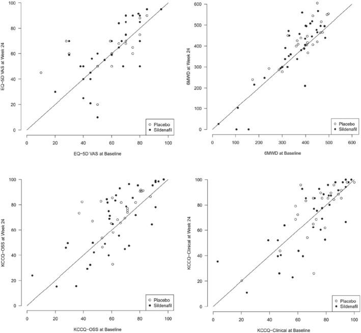https://cdn.ncbi.nlm.nih.gov/pmc/blobs/999b/9544113/cfd6a7de01a9/EJHF-24-1239-g001.jpg