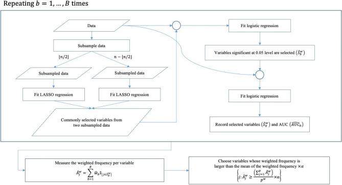 https://cdn.ncbi.nlm.nih.gov/pmc/blobs/999d/10063650/6d8dc90ca451/41598_2023_32517_Fig1_HTML.jpg