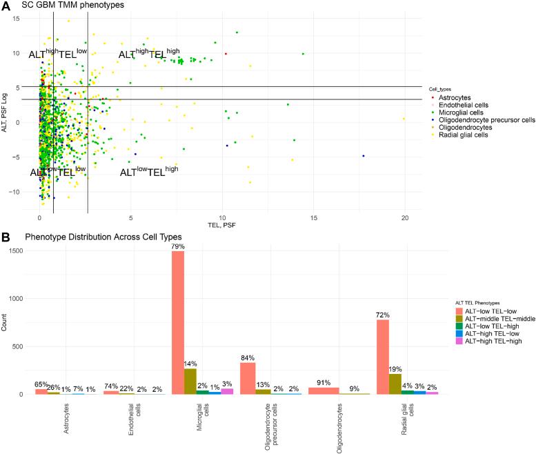 https://cdn.ncbi.nlm.nih.gov/pmc/blobs/999e/11225560/7b3b5afa7aab/gr3.jpg