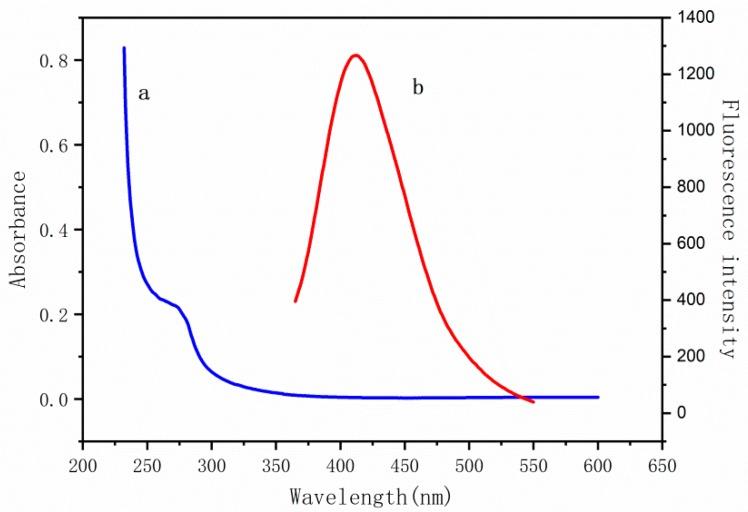 https://cdn.ncbi.nlm.nih.gov/pmc/blobs/99a0/6337446/a77e517d14c8/molecules-24-00095-g002.jpg