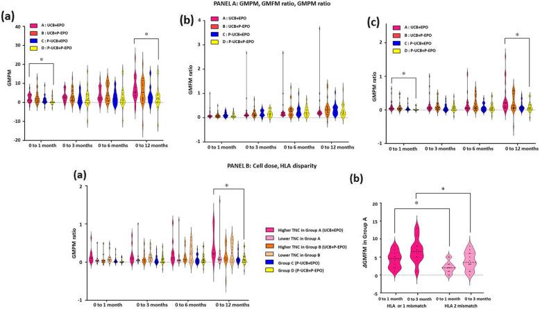 https://cdn.ncbi.nlm.nih.gov/pmc/blobs/99a0/7694426/1638469207e6/13287_2020_2020_Fig2_HTML.jpg