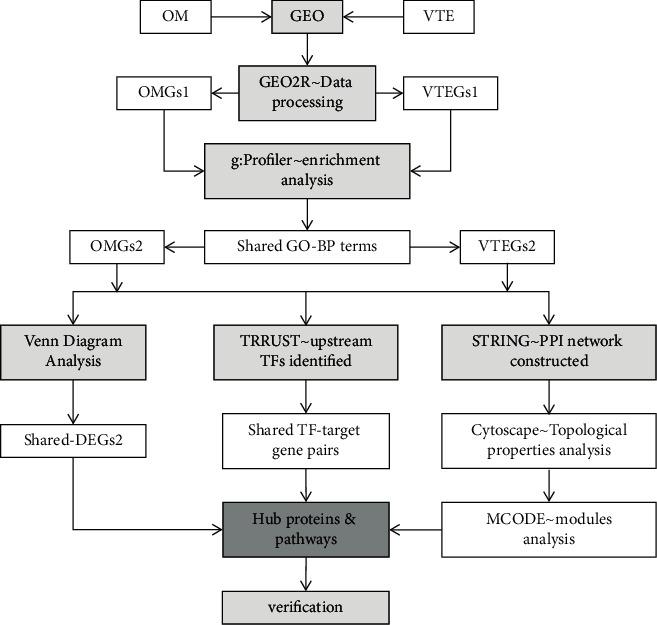 https://cdn.ncbi.nlm.nih.gov/pmc/blobs/99a1/9192329/8bfb748e311f/GR2022-5672384.001.jpg