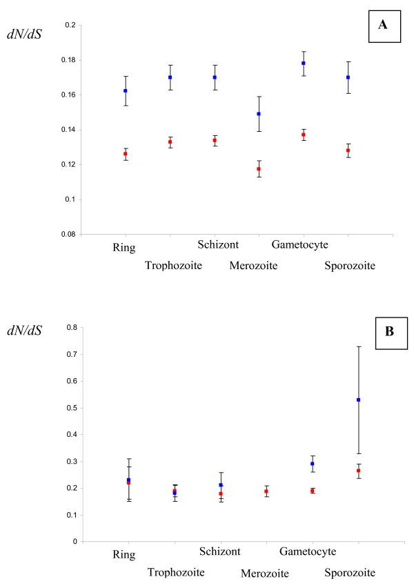 https://cdn.ncbi.nlm.nih.gov/pmc/blobs/99a2/2529309/b154635998a5/1471-2148-8-223-3.jpg