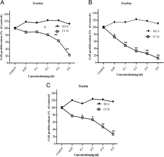https://cdn.ncbi.nlm.nih.gov/pmc/blobs/99a2/4940688/0a1294f3ce13/12906_2016_1171_Fig2_HTML.jpg
