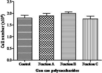 https://cdn.ncbi.nlm.nih.gov/pmc/blobs/99a2/4940688/af5637d3c79e/12906_2016_1171_Fig4_HTML.jpg