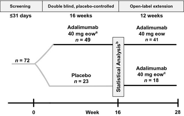 https://cdn.ncbi.nlm.nih.gov/pmc/blobs/99a4/4229025/4eedb5cae393/jdv0028-0882-f1.jpg