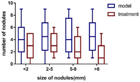 https://cdn.ncbi.nlm.nih.gov/pmc/blobs/99a4/6477757/b9db8b1dfefa/10.1177_1534735419843178-fig1.jpg