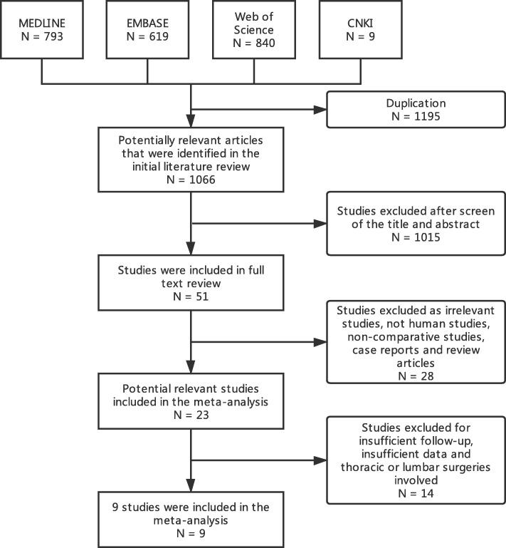 https://cdn.ncbi.nlm.nih.gov/pmc/blobs/99a6/6639962/d77299fb879e/13018_2019_1265_Fig1_HTML.jpg