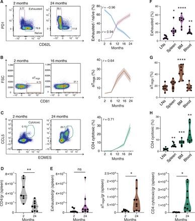 https://cdn.ncbi.nlm.nih.gov/pmc/blobs/99a6/6703865/102edfac2163/aaw8330-F4.jpg