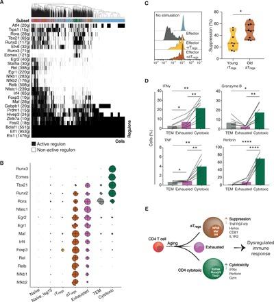 https://cdn.ncbi.nlm.nih.gov/pmc/blobs/99a6/6703865/c370d0972679/aaw8330-F5.jpg