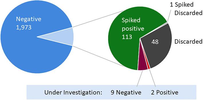 https://cdn.ncbi.nlm.nih.gov/pmc/blobs/99a6/8718607/9d8b984a74e5/fpubh-09-789402-g0003.jpg