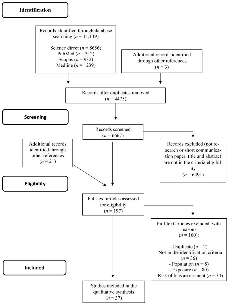 https://cdn.ncbi.nlm.nih.gov/pmc/blobs/99a8/8230509/883ebe4dac26/nutrients-13-02008-g001.jpg