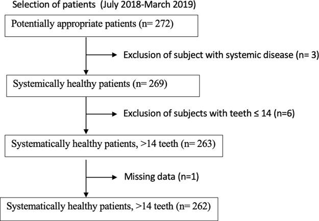 https://cdn.ncbi.nlm.nih.gov/pmc/blobs/99a9/8792874/b082361cd246/f1000research-10-119885-g0000.jpg