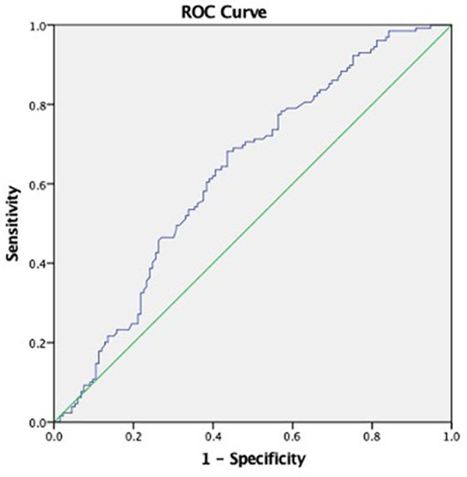 https://cdn.ncbi.nlm.nih.gov/pmc/blobs/99a9/8792874/bec273842006/f1000research-10-119885-g0002.jpg