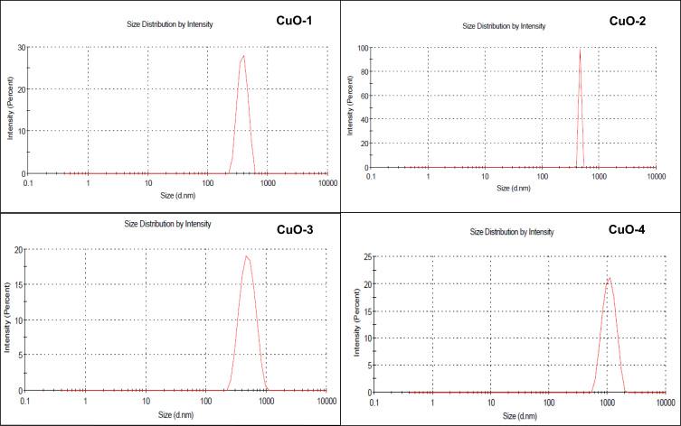 https://cdn.ncbi.nlm.nih.gov/pmc/blobs/99ab/11096669/1ee8c5b89532/IJN-19-4137-g0006.jpg