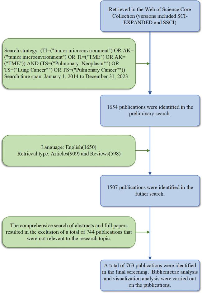 https://cdn.ncbi.nlm.nih.gov/pmc/blobs/99ab/11322073/a79feee79eaf/fonc-14-1428018-g001.jpg