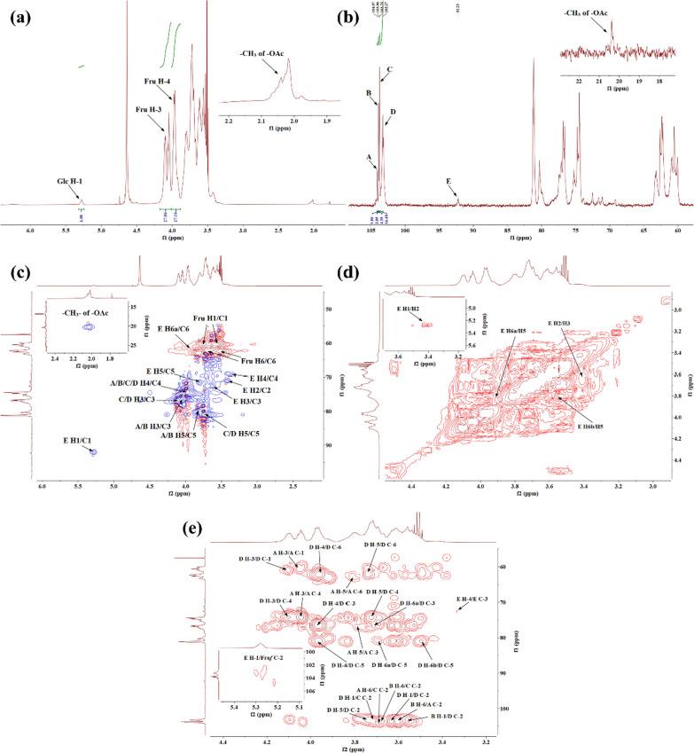 https://cdn.ncbi.nlm.nih.gov/pmc/blobs/99ab/12405078/08d5a51f4993/13659_2025_542_Fig4_HTML.jpg