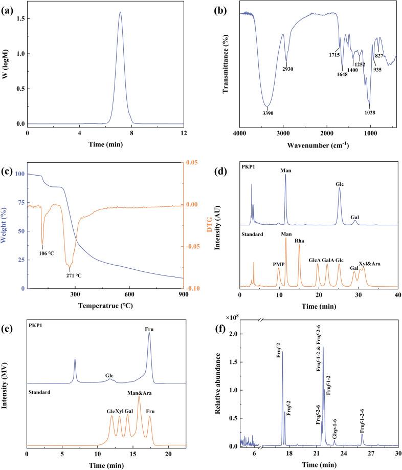 https://cdn.ncbi.nlm.nih.gov/pmc/blobs/99ab/12405078/799deae035ab/13659_2025_542_Fig3_HTML.jpg