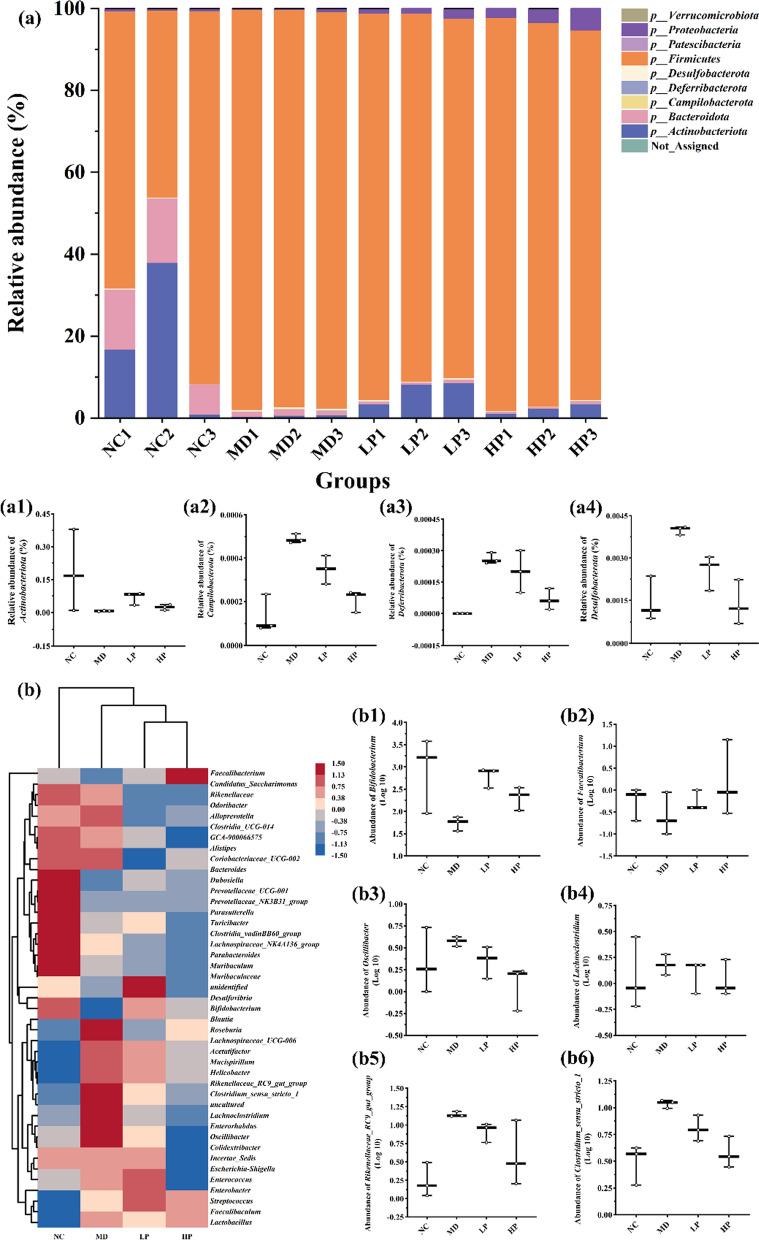 https://cdn.ncbi.nlm.nih.gov/pmc/blobs/99ab/12405078/d03e2e8598d5/13659_2025_542_Fig7_HTML.jpg