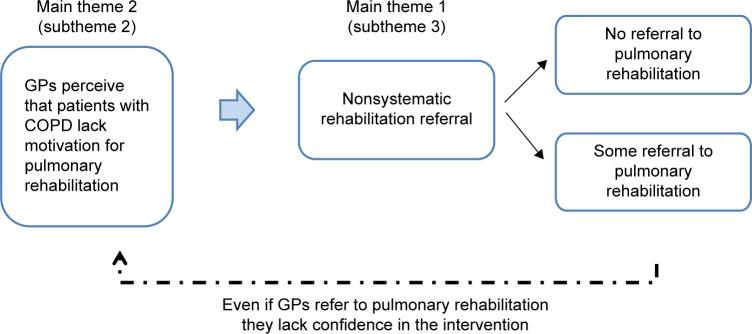 https://cdn.ncbi.nlm.nih.gov/pmc/blobs/99ab/4994802/d99cb56af377/copd-11-1929Fig3.jpg