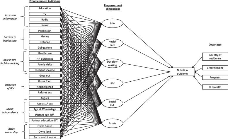 https://cdn.ncbi.nlm.nih.gov/pmc/blobs/99ab/9893589/a3c3eabff29d/12889_2022_14949_Fig1_HTML.jpg