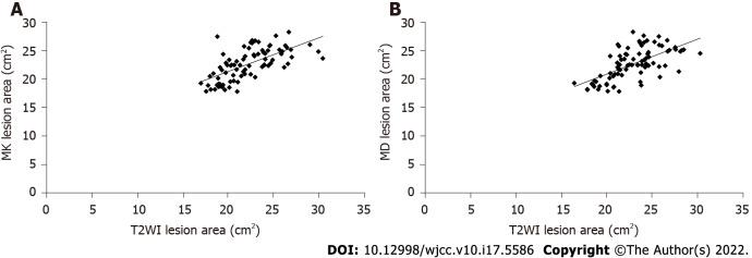 https://cdn.ncbi.nlm.nih.gov/pmc/blobs/99ad/9258361/dfecbbf2fe01/WJCC-10-5586-g002.jpg