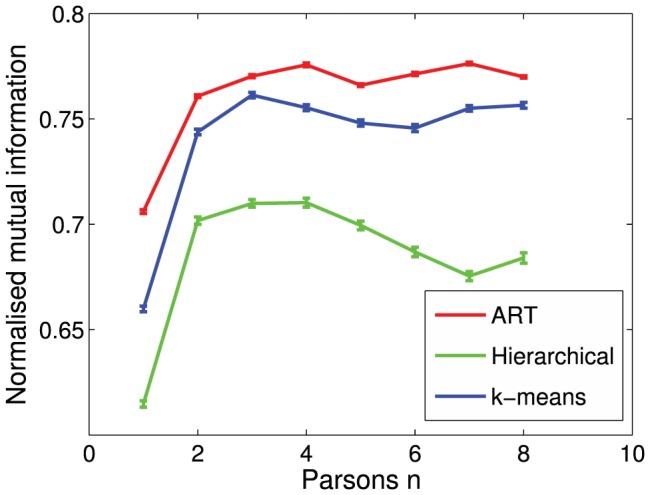 https://cdn.ncbi.nlm.nih.gov/pmc/blobs/99b2/3806847/ab064f288272/pone.0077671.g005.jpg