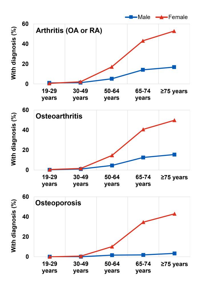 https://cdn.ncbi.nlm.nih.gov/pmc/blobs/99b4/11322800/6e33b16ff9eb/cureus-0016-00000066813-i03.jpg