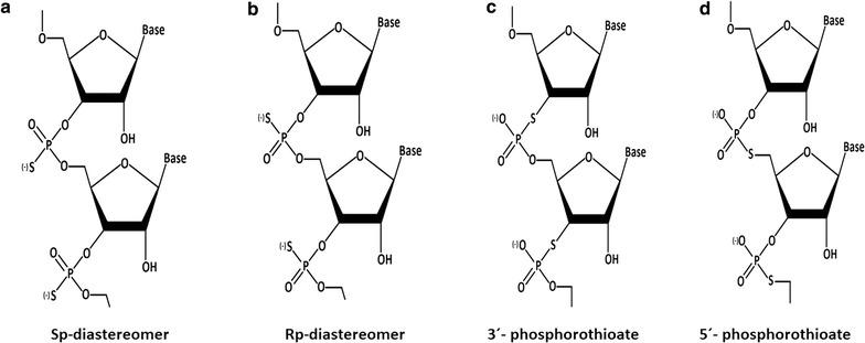 https://cdn.ncbi.nlm.nih.gov/pmc/blobs/99b4/5863891/bafa2ad748d2/12933_2018_684_Fig4_HTML.jpg