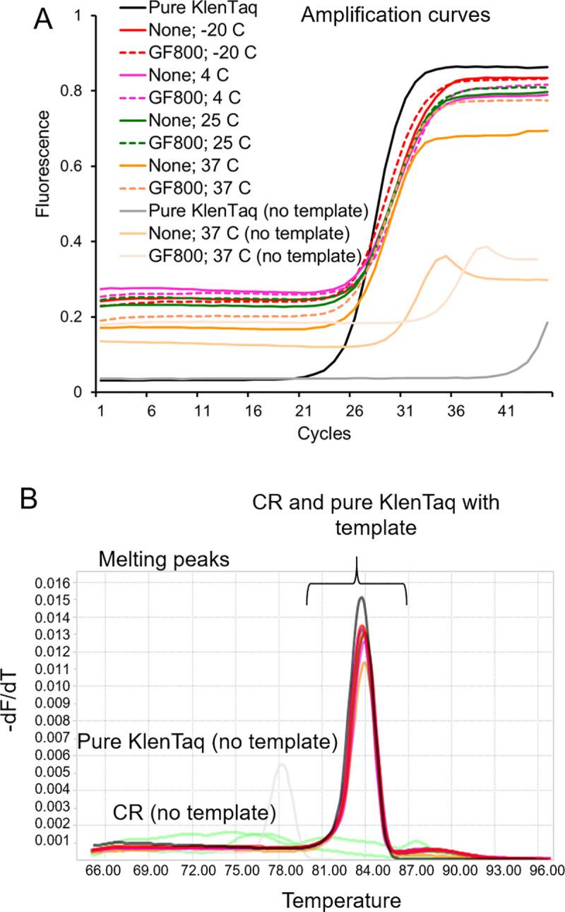 https://cdn.ncbi.nlm.nih.gov/pmc/blobs/99b5/8168896/fc7311666e88/pone.0252507.g003.jpg