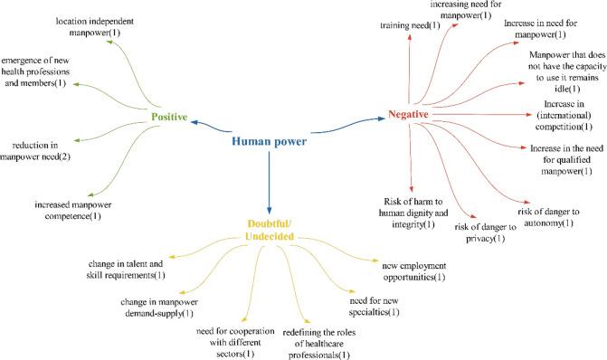 https://cdn.ncbi.nlm.nih.gov/pmc/blobs/99b7/11520842/095805a8806a/12961_2024_1217_Fig10_HTML.jpg