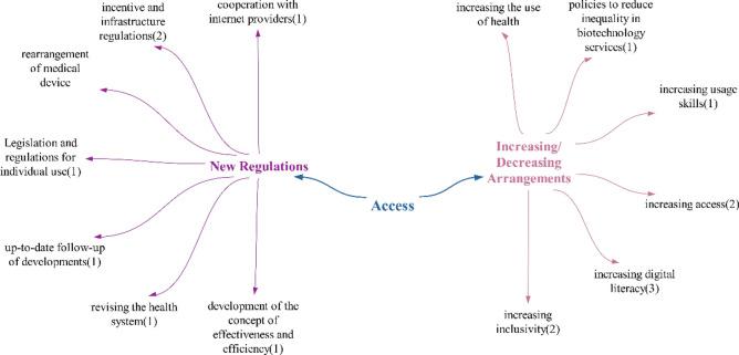 https://cdn.ncbi.nlm.nih.gov/pmc/blobs/99b7/11520842/397b1d5d50d1/12961_2024_1217_Fig3_HTML.jpg