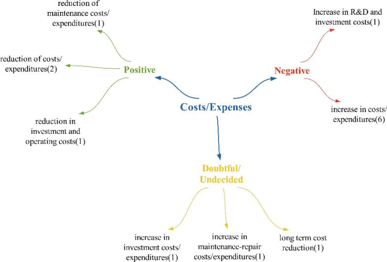 https://cdn.ncbi.nlm.nih.gov/pmc/blobs/99b7/11520842/472e7ed57c0e/12961_2024_1217_Fig22_HTML.jpg