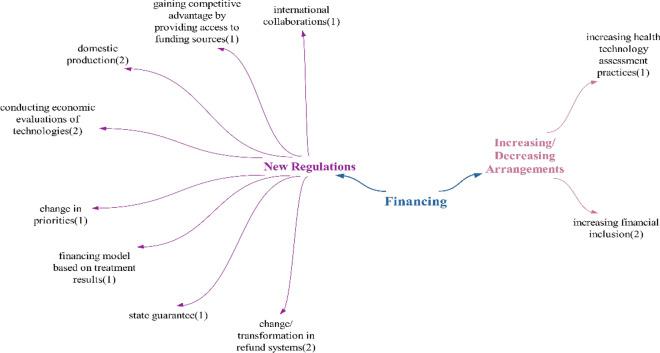 https://cdn.ncbi.nlm.nih.gov/pmc/blobs/99b7/11520842/5fb7e3527153/12961_2024_1217_Fig5_HTML.jpg