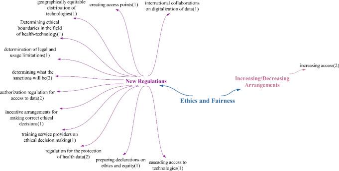https://cdn.ncbi.nlm.nih.gov/pmc/blobs/99b7/11520842/af38df96afed/12961_2024_1217_Fig13_HTML.jpg