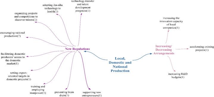 https://cdn.ncbi.nlm.nih.gov/pmc/blobs/99b7/11520842/c70aacc7ce10/12961_2024_1217_Fig17_HTML.jpg