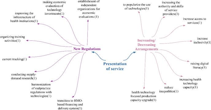 https://cdn.ncbi.nlm.nih.gov/pmc/blobs/99b7/11520842/d4efe3324999/12961_2024_1217_Fig7_HTML.jpg