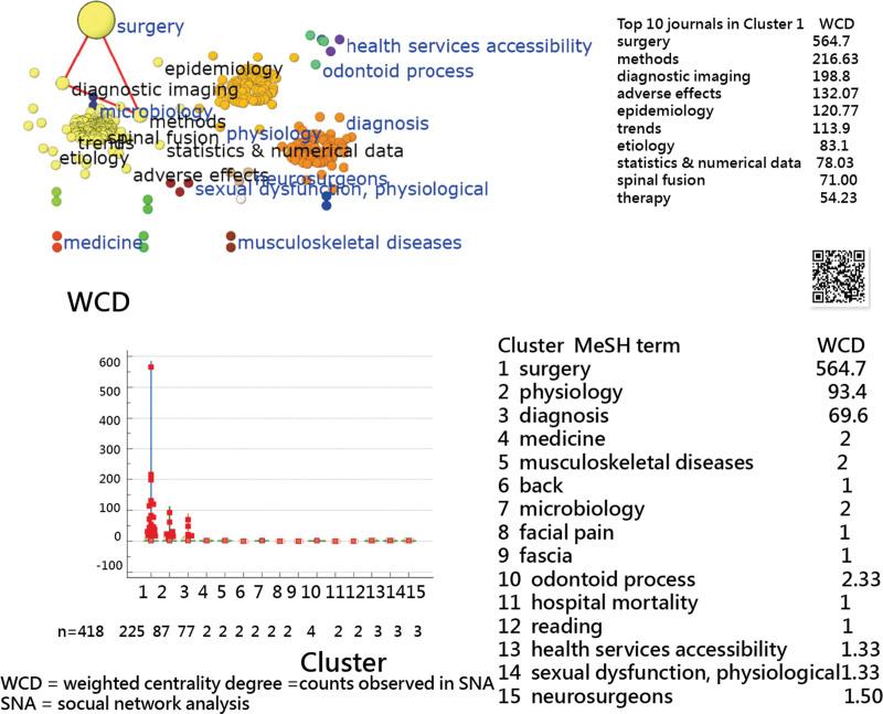 https://cdn.ncbi.nlm.nih.gov/pmc/blobs/99b7/9646558/d800097de450/medi-101-e31441-g003.jpg