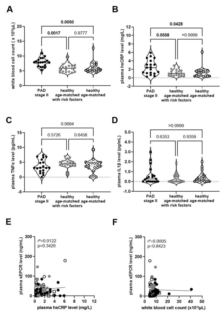 https://cdn.ncbi.nlm.nih.gov/pmc/blobs/99b9/10526050/827e068efe32/biomedicines-11-02459-g003.jpg