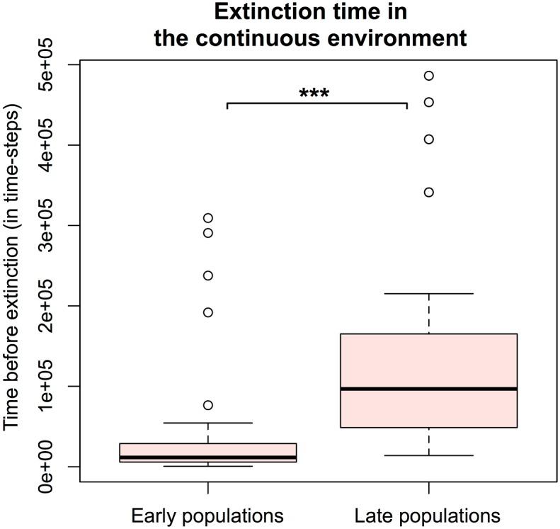 https://cdn.ncbi.nlm.nih.gov/pmc/blobs/99bb/5391122/19f3940cdc57/pcbi.1005459.g011.jpg