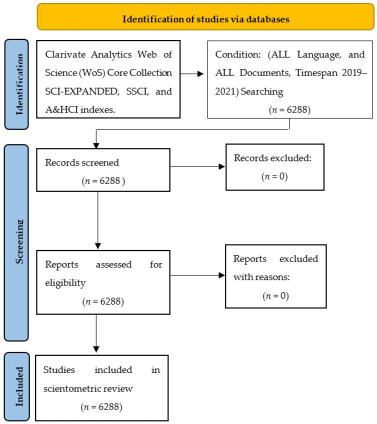 https://cdn.ncbi.nlm.nih.gov/pmc/blobs/99bb/8836413/8669db455552/jcm-11-00750-g001.jpg